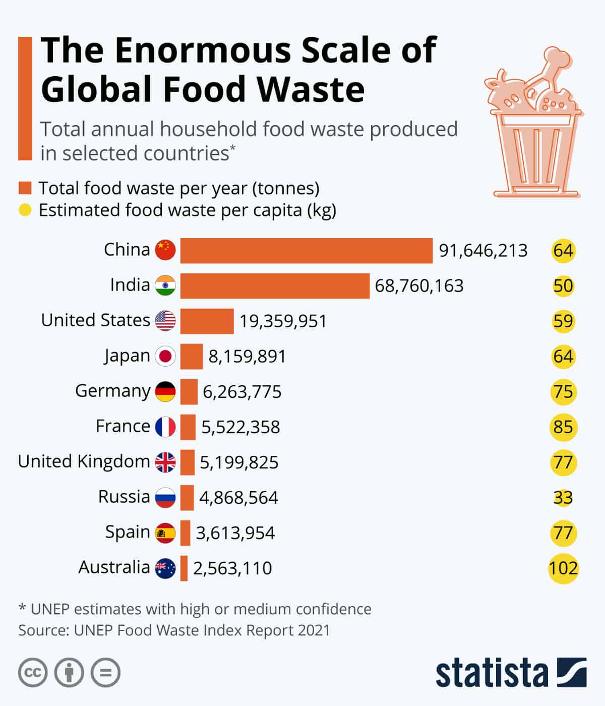 food waste infographics